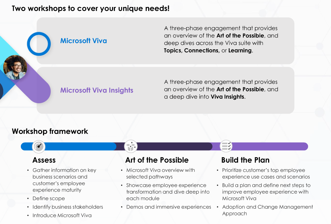 microsoft viva workshops and viva insights