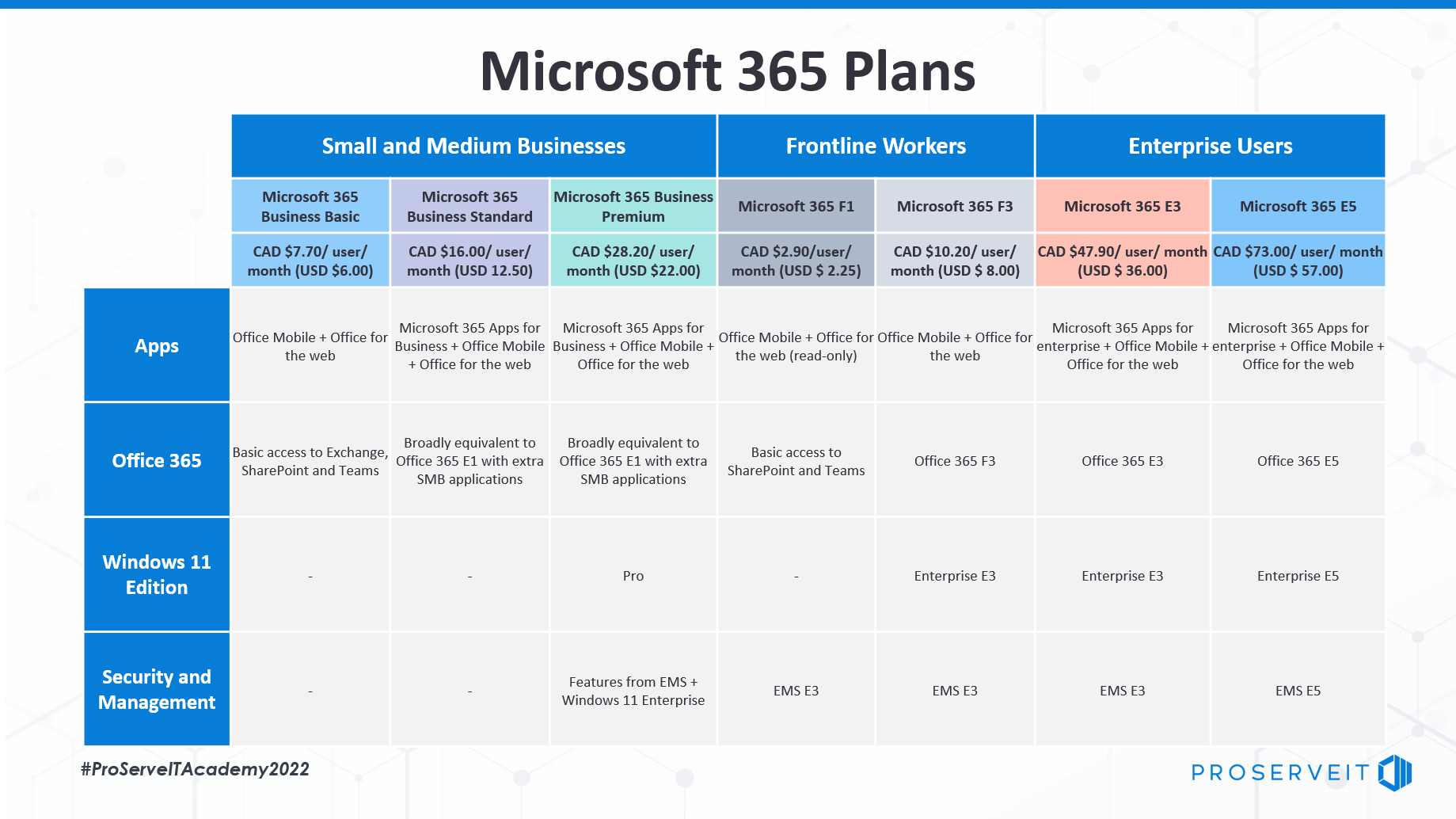 microsoft 365 business plans pricing