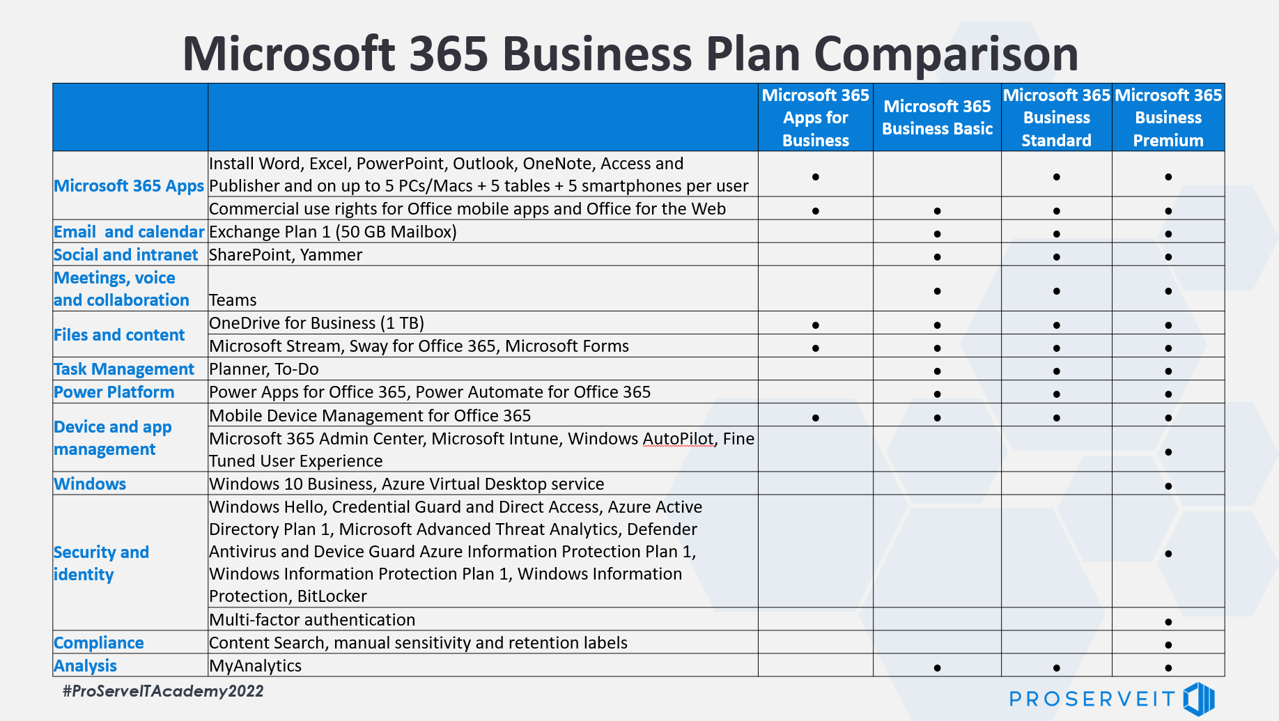 microsoft 365 business plan compare