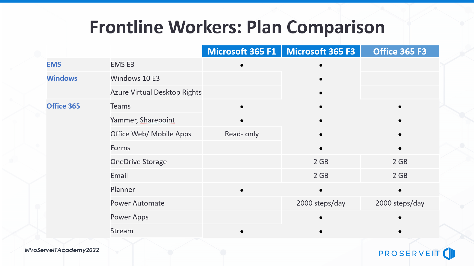 microsoft 365 frontline worker plan explained