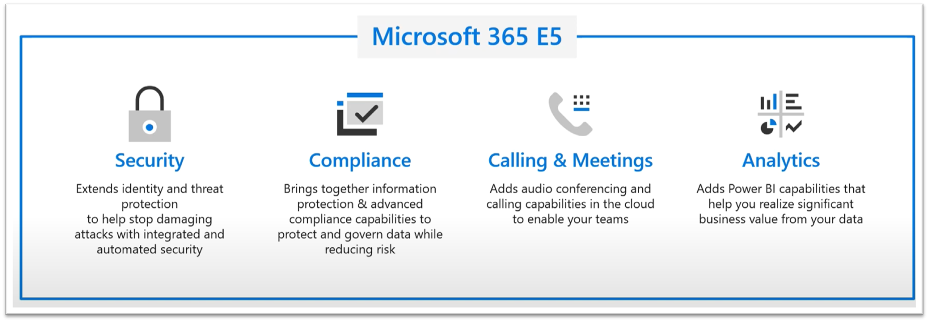 Microsoft 365 e5 for enterprise users 