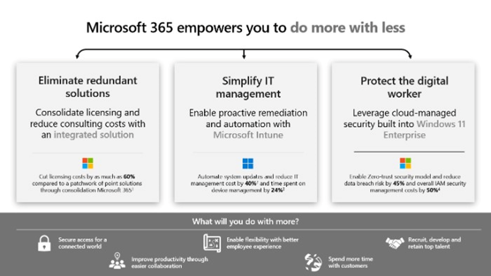 M365 infographic do more with less