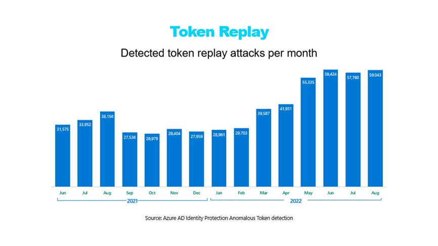 graphic for token replay
