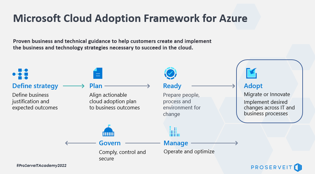 Microsoft cloud adoption framework