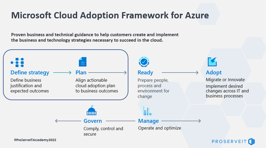 Microsoft Cloud Adoption Framework for Azure