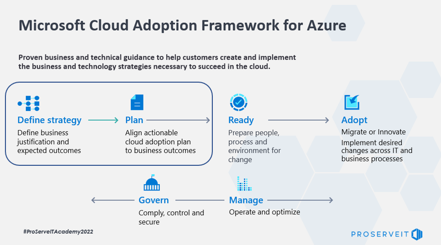 infographic Microsoft Cloud Adoption Framework for Azure