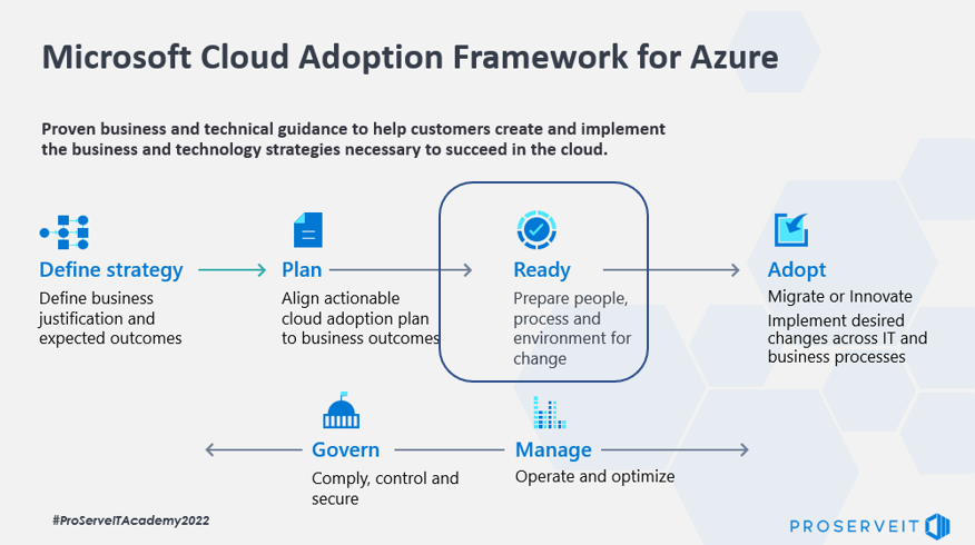 cloud adoption framework