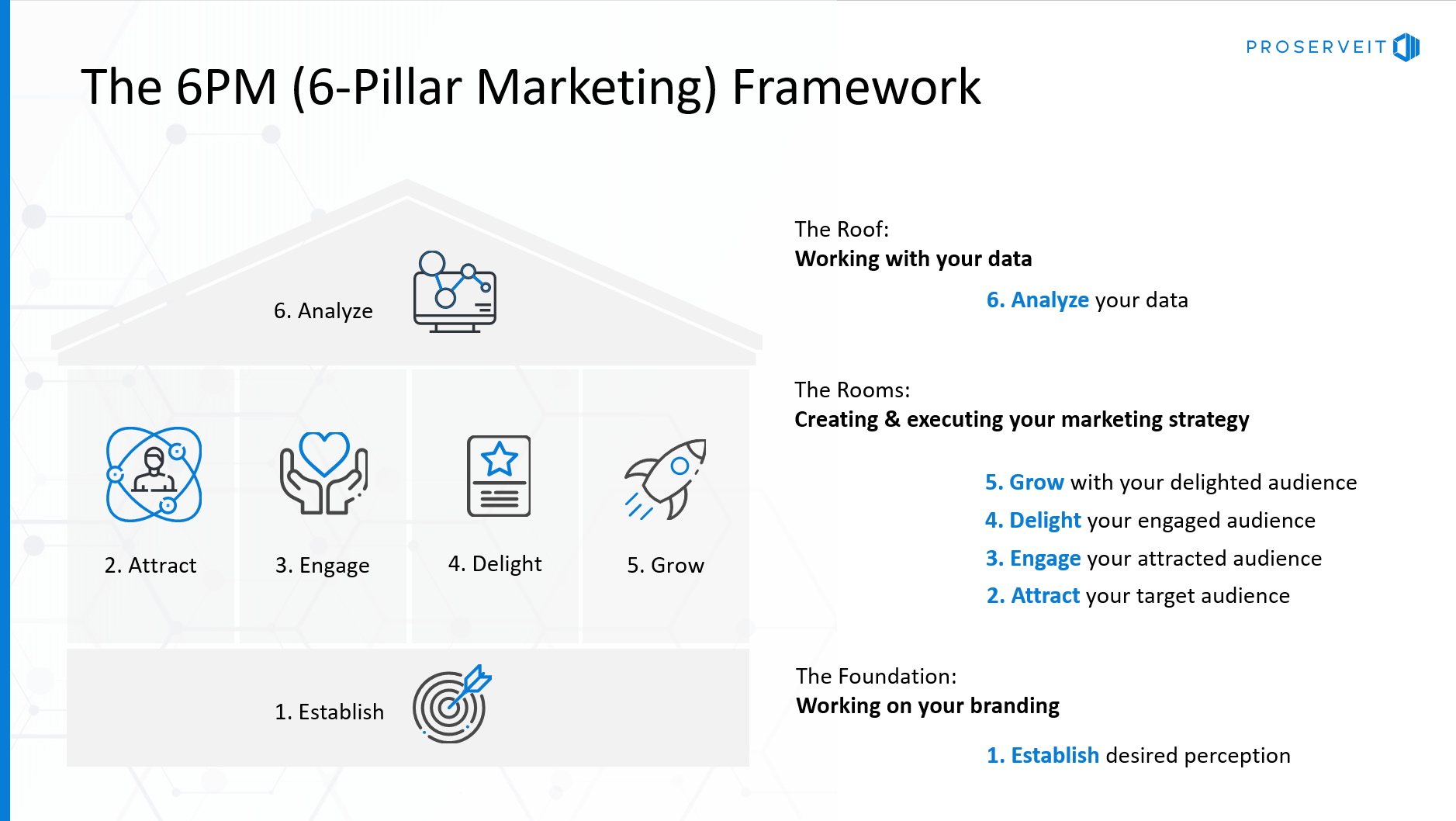 marketing framework