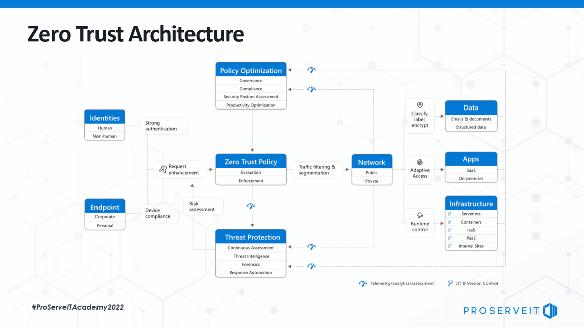 zero trust architecture infographic