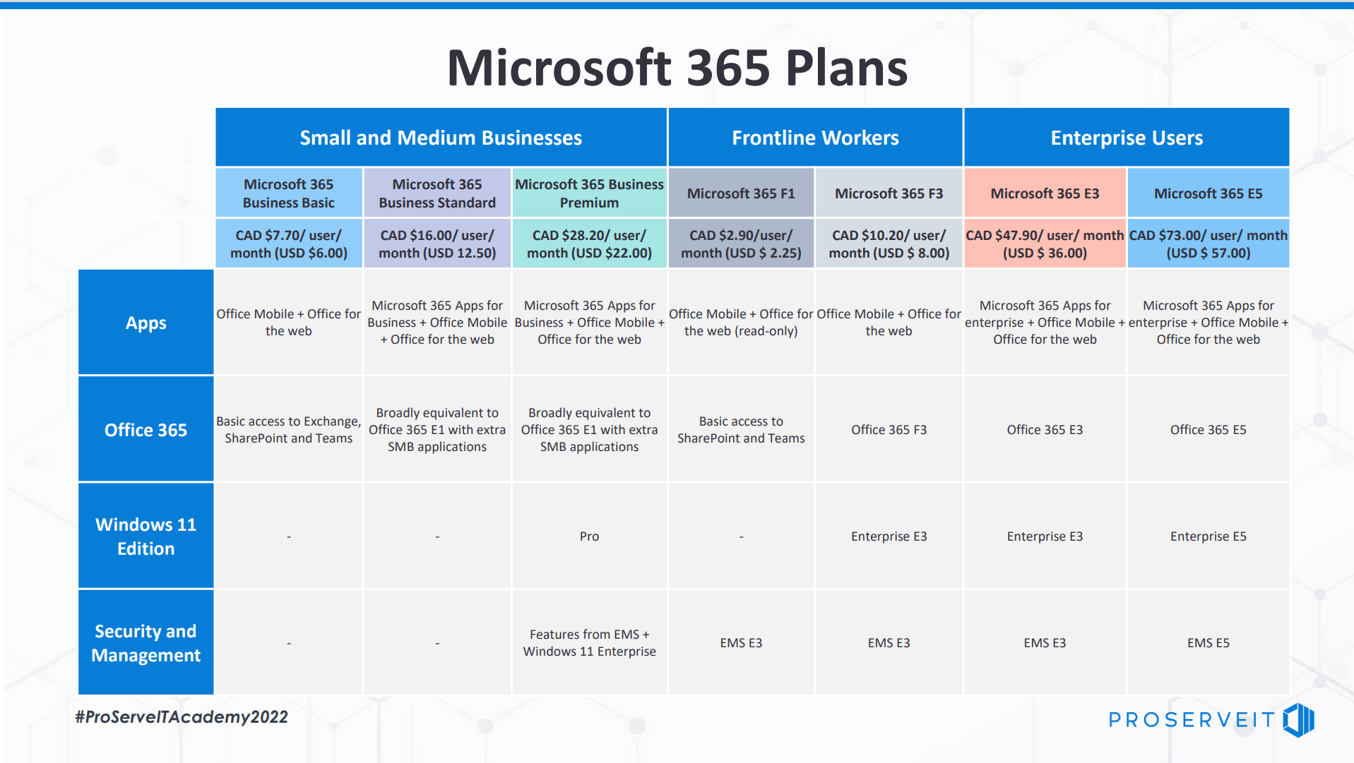 microsoft 365 plans table