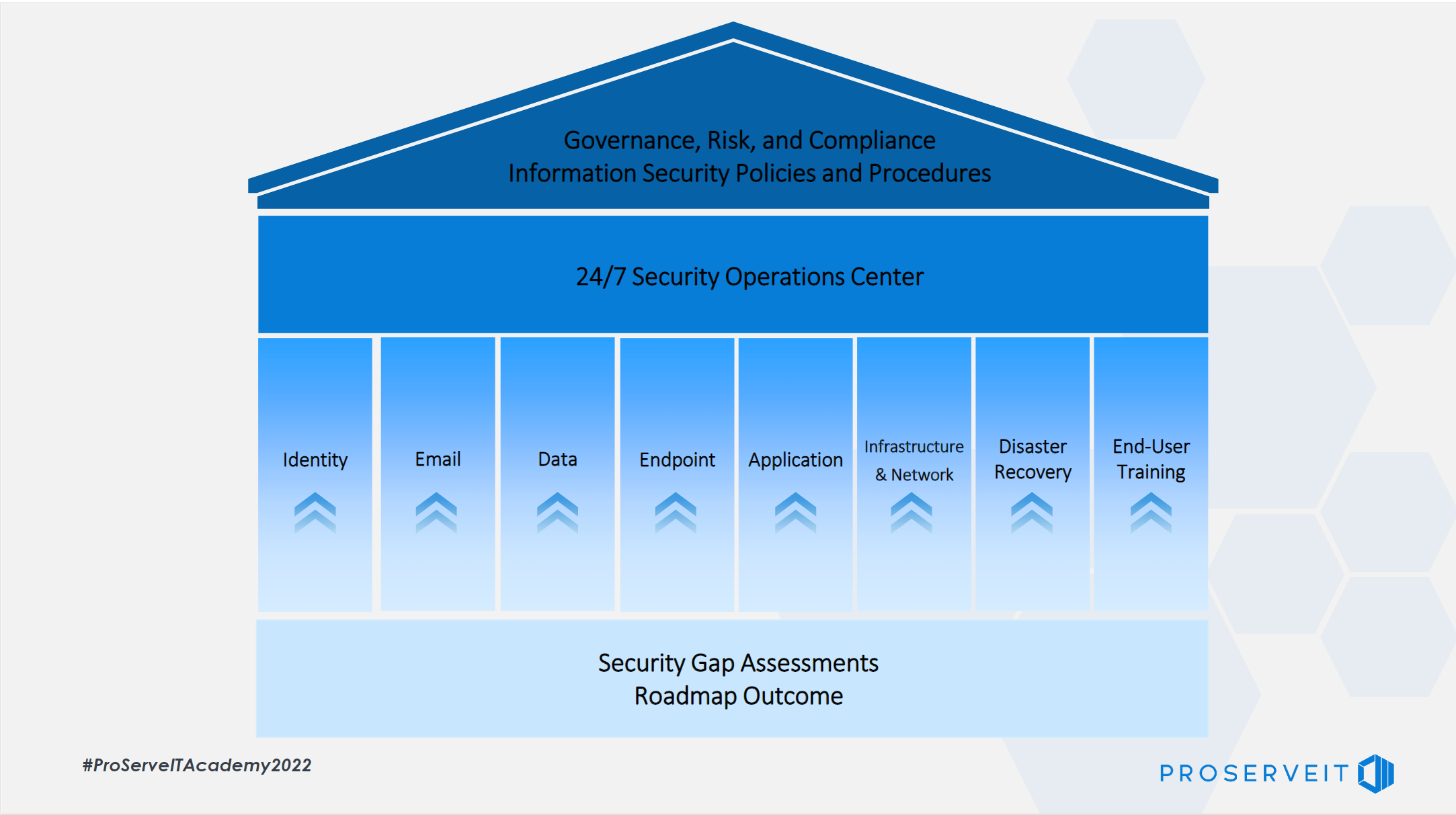 cybersecurity Framework example infographic