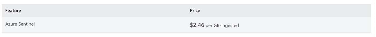 Price of azure sentinel pay-as-you-go