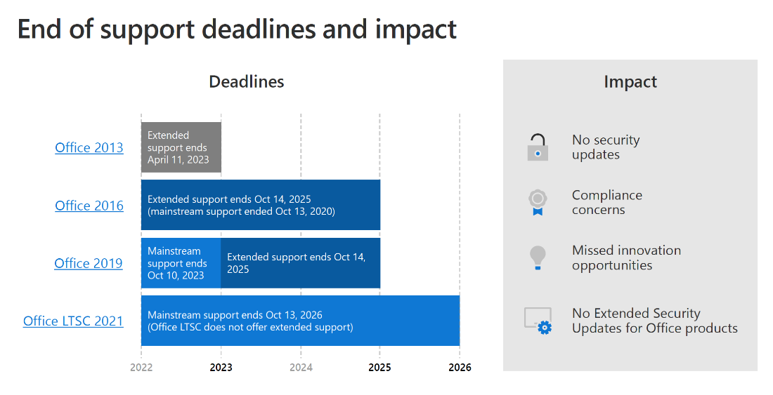 end of support office 2013