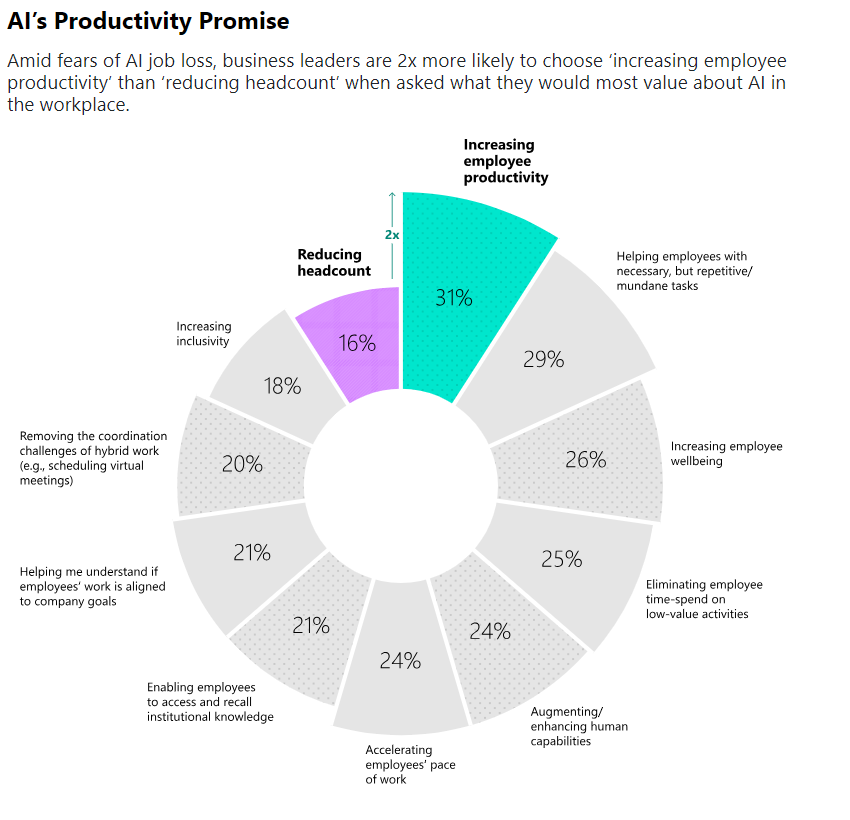 visual-chart-of-ai-and-its-impact-on-productivity