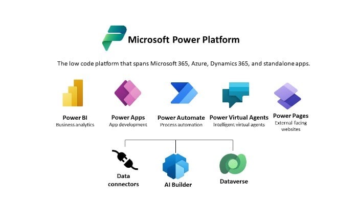 A diagram of a company's company

Description automatically generated