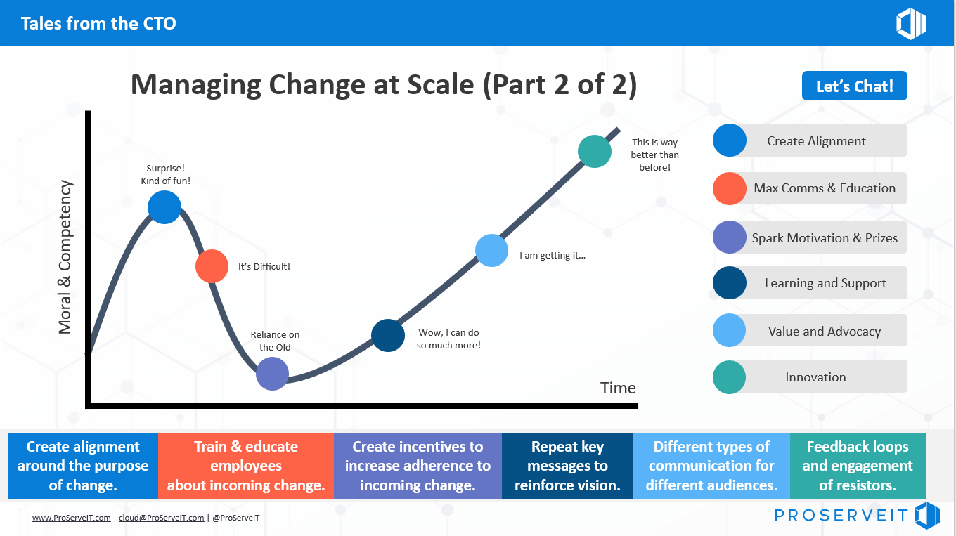 The 6 Stages of the Change Curve 