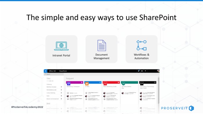 simple and easy to use sharepoint